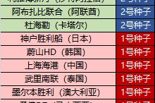 朱艺：新赛季亚冠精英赛继续沿用上赛季瑞士轮赛制，中国三支球队参赛
