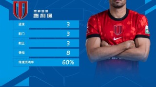 戴帽助球队大胜西海岸，官方：蓉城外援费利佩当选中超第4轮最佳